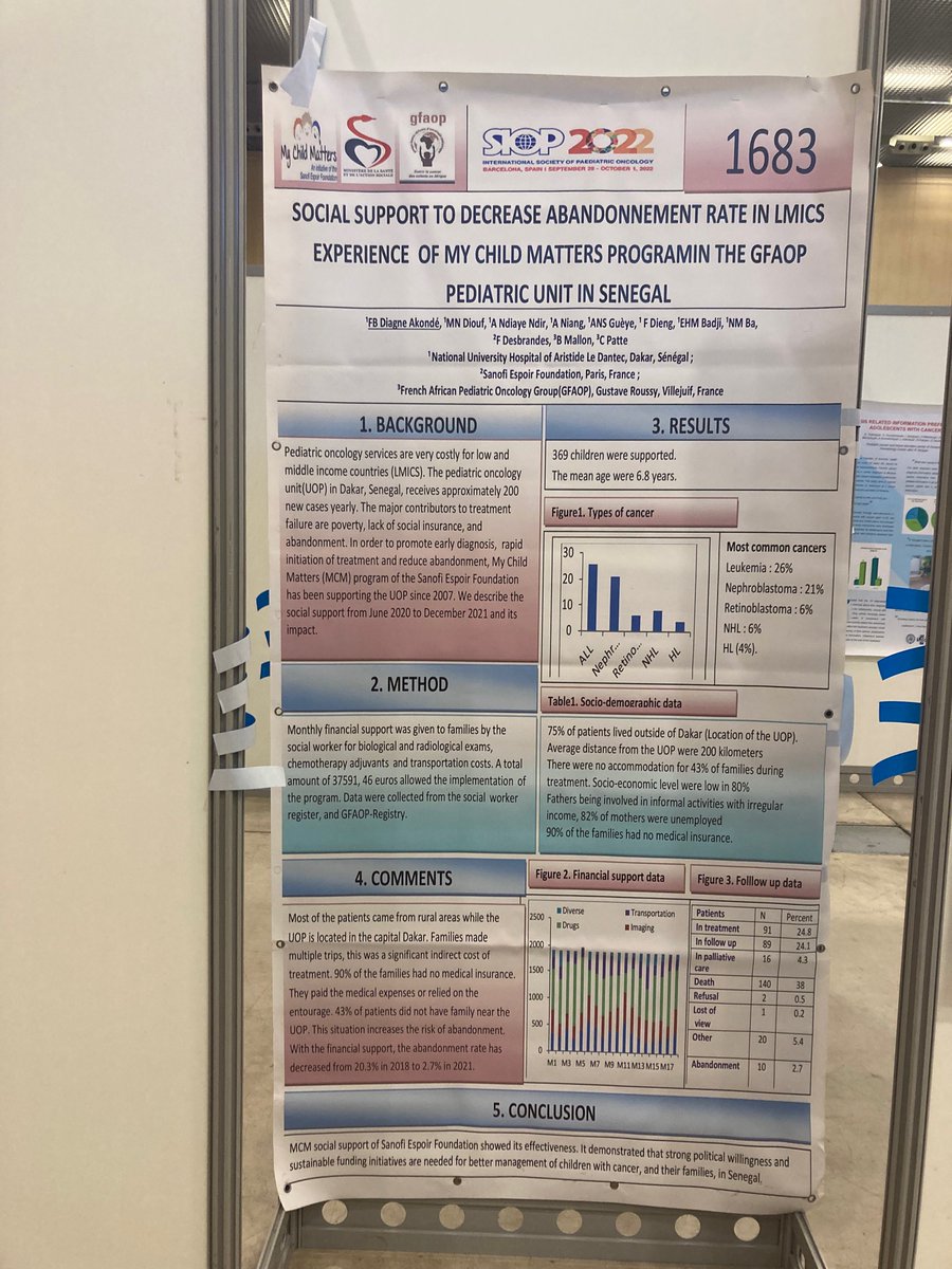Many of our world’s problems can be solved just by giving people money to allow them to access the resources we all deserve as human beings, such as cancer tx #SIOP2022 #SIOPambassador