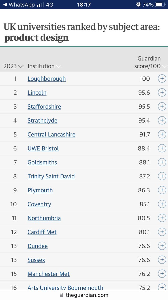 Brilliant news! Product Design <a href="/strathdmem/">DMEM Strathclyde</a> <a href="/UniStrathclyde/">University of Strathclyde</a> ranked #4 in the U.K. Well deserved recognition for all my wonderful colleagues who work extremely hard.