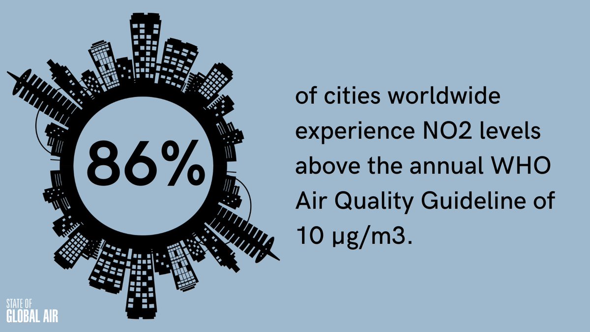 State of Global Air tweet media