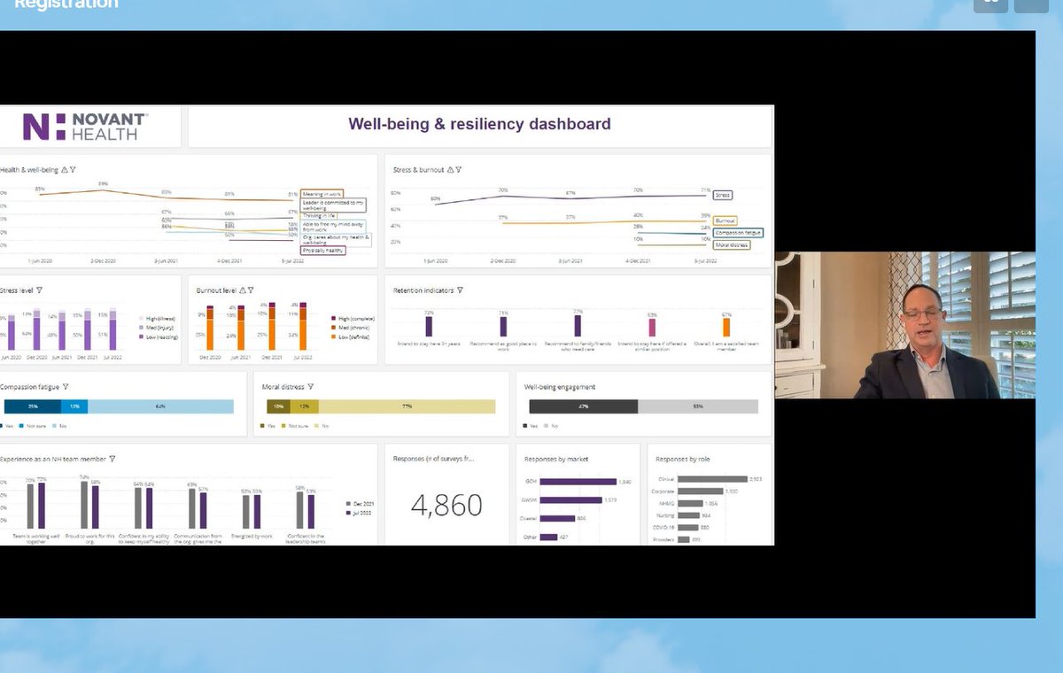 CoherenceMed's tweet photo. OHH @NovantHealth has a dashboard about how people are doing.
I used to track my effectiveness as a human on graph paper in core categories. It was beautiful.
Also 100% is this anonymous because- would you be honest if they could track you???
#Physicians #EndBurnout https://t.co/KR453vDx5G