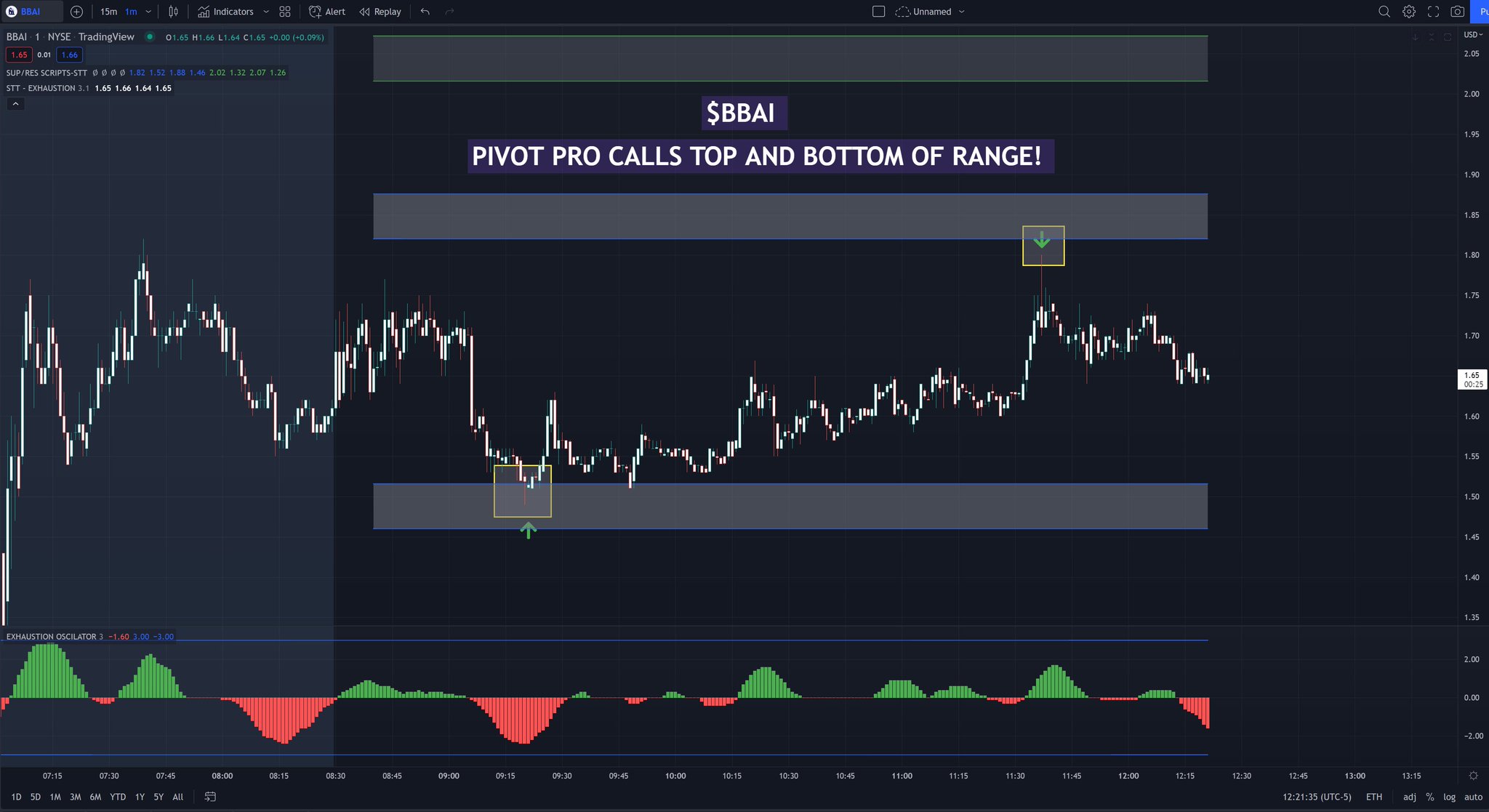 ScriptsToTrade on Twitter: &ldquo;&ldquo;Scripts To Trade, I love you but there is