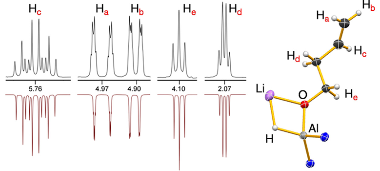 An unusual ring-opened product of THF, discovered during the attempted formation of lithium aluminyls and trapped in a lithium hydrido aluminate as the but-3-enyl-1-oxido ligand. Learn more from @Coles_lab @EvansInorganic @DrAnkerLab @andi_inorganic pubs.acs.org/doi/10.1021/ac…