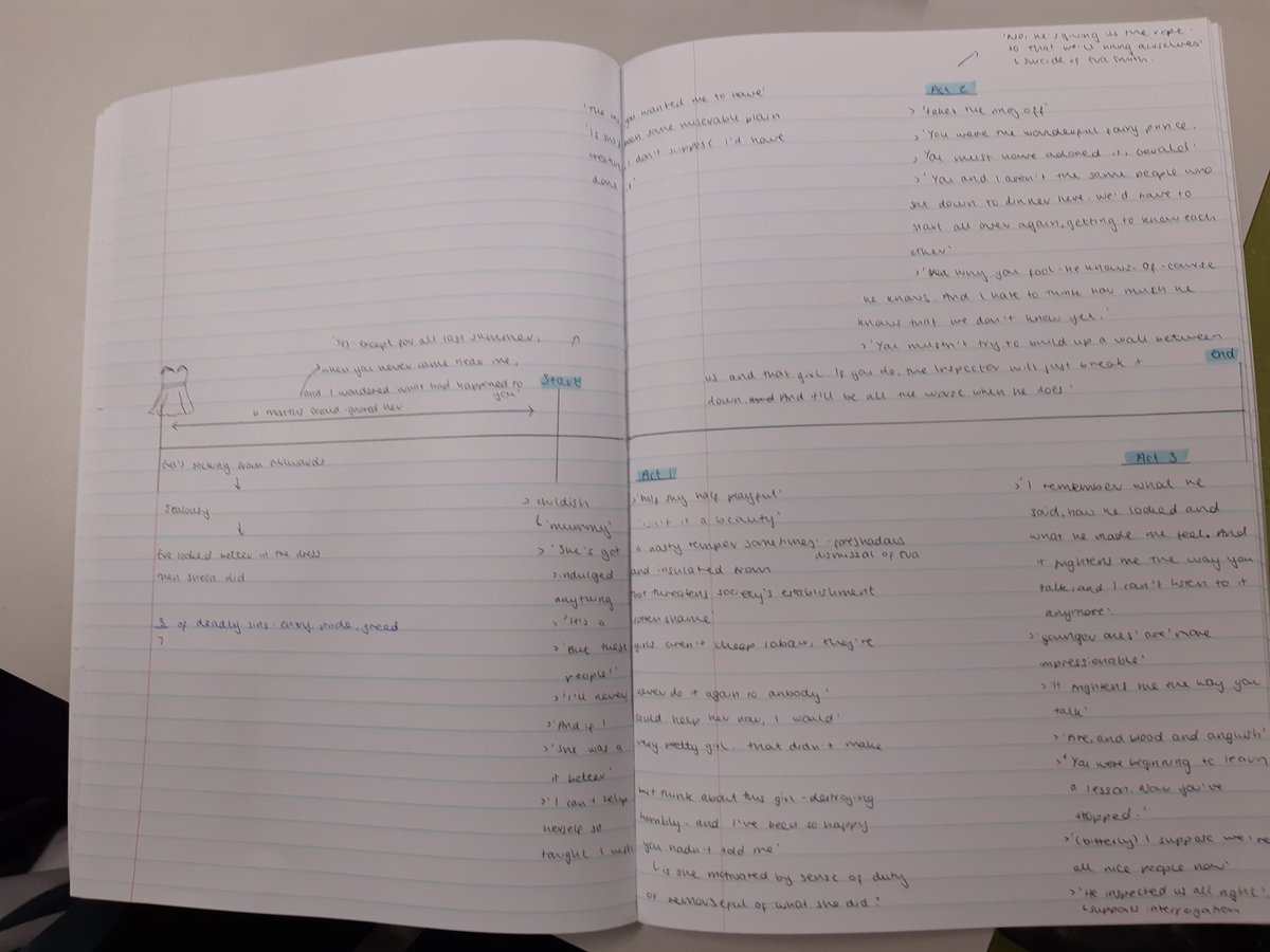 MrsEMEnglish1's tweet photo. Amazing work by Rahela, Christina and Melody today on Sheila Birling @AldersleyHighSc @MissHarris_Hist @MrCHickman1 https://t.co/W2GdyZ5gIm