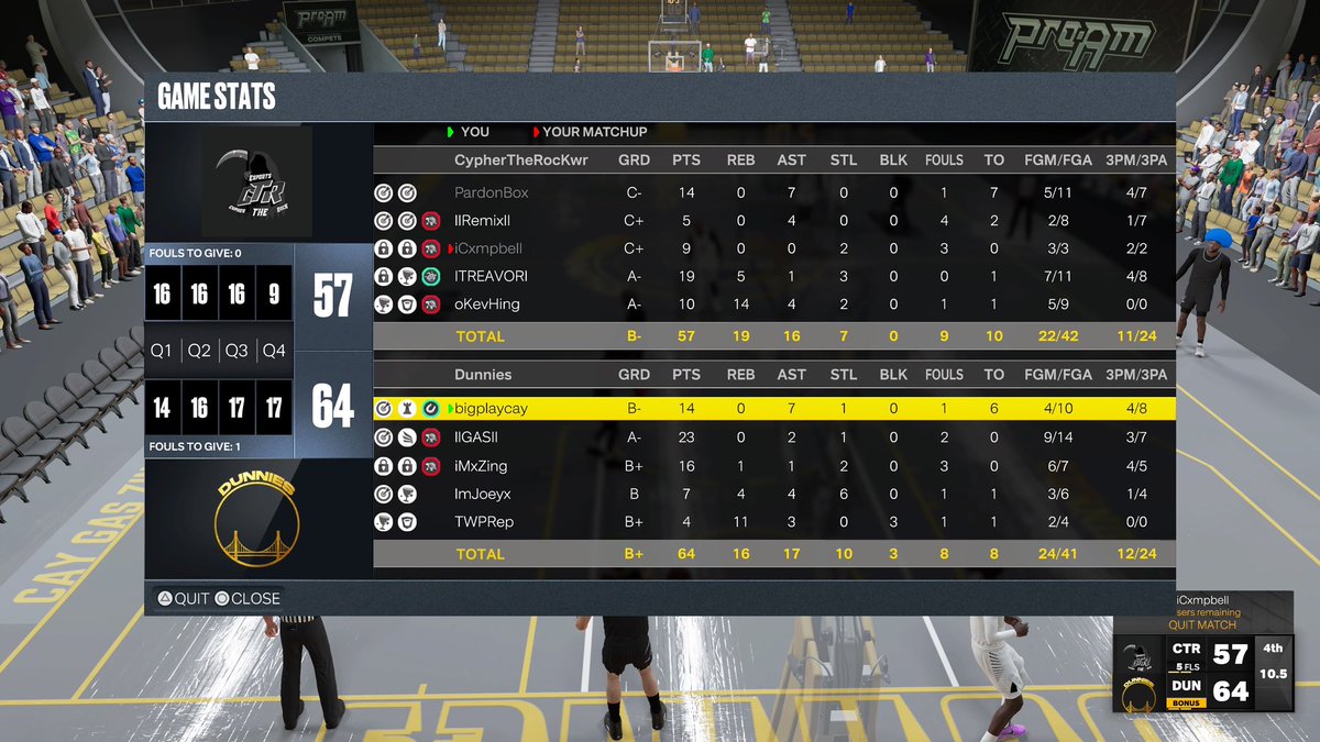 DunniesUpdates's tweet image. GGs to these teams as we move on to the next round of @6GA2K and @HOFLeague2k open 

PG: @bigplaycay
SG: @GasgodKey
SF: @thekingjosiahh
PF: @Joeyszn_
C: @TWP_Rep

GM/Coach: @CoachJersey2k

@iNetworksports @youFamousEnough @2KCompGames @the2kdatabase 
@iMProam