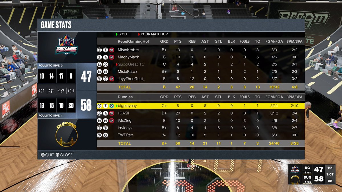 DunniesUpdates's tweet image. GGs to these teams as we move on to the next round of @6GA2K and @HOFLeague2k open 

PG: @bigplaycay
SG: @GasgodKey
SF: @thekingjosiahh
PF: @Joeyszn_
C: @TWP_Rep

GM/Coach: @CoachJersey2k

@iNetworksports @youFamousEnough @2KCompGames @the2kdatabase 
@iMProam