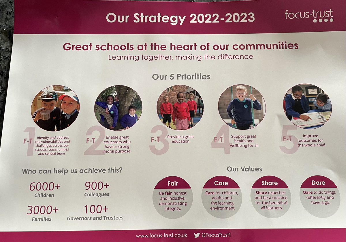 FocusTrust1's tweet photo. It’s been wonderful today to welcome our #leaders to our Head Office in the beautiful RAM Mill, Chadderton. Thank you all for being part of our #greateam &amp; helping us achieve our #vision &amp; strategic priorities #learningtogether #makingthedifference #values #CareDareFairShare 🙏 https://t.co/pPfuaZWJeU