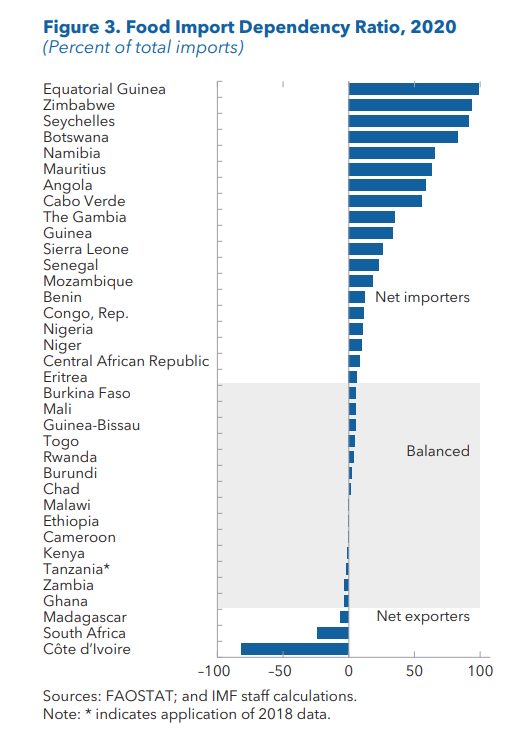 <a href="/joseph_kalimbwe/">Joseph Kalimbwe</a> Great trend. We need a 2022 graph
