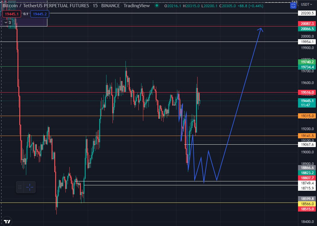 BoczniakInvestments On Twitter Dla Mnie Targety Na Btc L 18750 S 20 