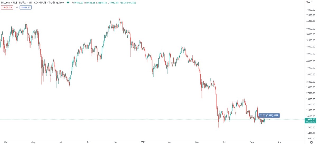 CryptoKaleo's tweet photo. WHAT A PUMP LET'S GOOOOO https://t.co/CPZEksLZMC