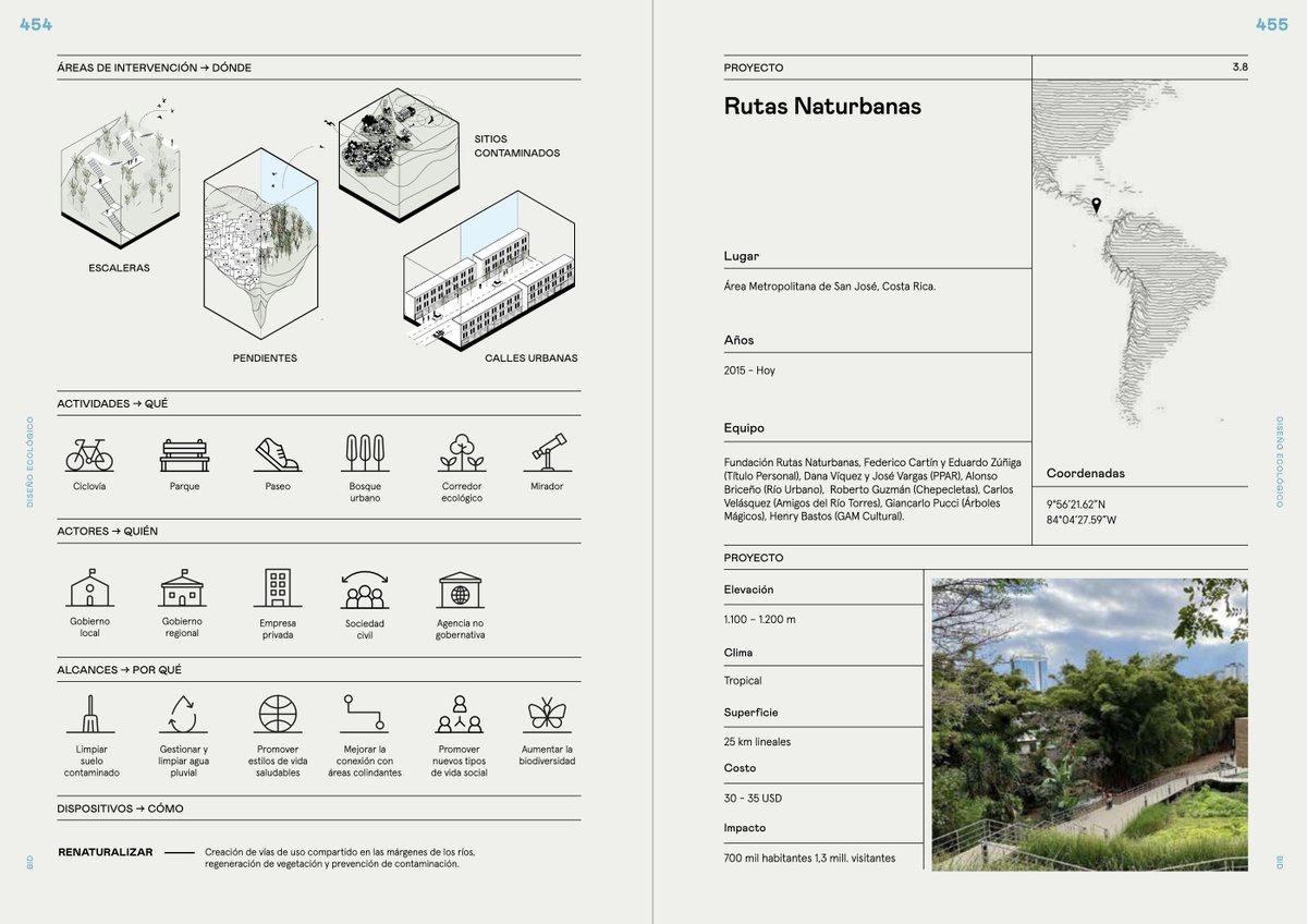 Es con enorme orgullo e ilusión que les compartimos esta publicación del Banco Interamericano de Desarrollo sobre "Diseño ecológico: estrategias para la ciudad vulnerable. Infraestructuras verdes urbanas y espacio público en América Latina y Caribe".