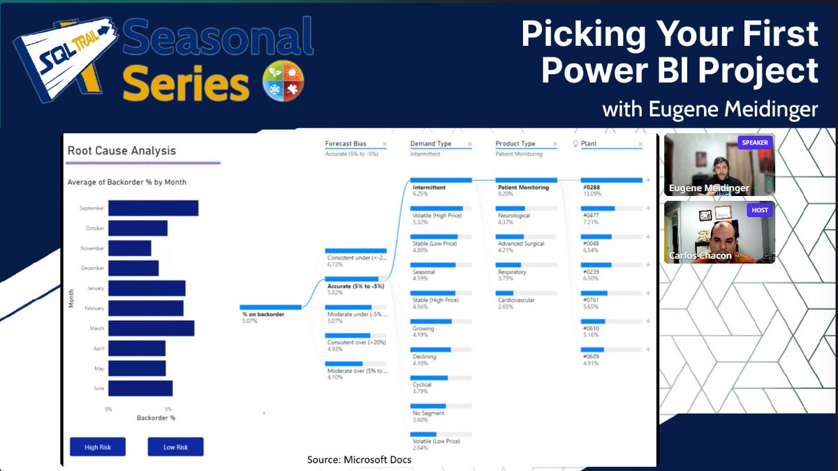 sqldatapartners's tweet image. Thanks @SQLGene for taking us through "How to Pick Your First Power BI Project" #seasonalseries #SQLTrail #PowerBI #sqldatapartners @CarlosLChacon