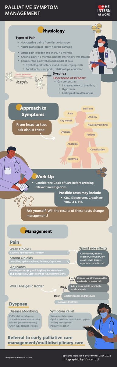 Does your hospital have a palliative care service? Look no further! Our approach to palliative symptoms will make you an expert at managing patients near the end-of-life. Written by <a href="/justin_p_boyle/">Justin Boyle</a> (IM resident) and reviewed by Dr. Marie Leung (GIM) and Dr. Danielle Kaine (pall).
