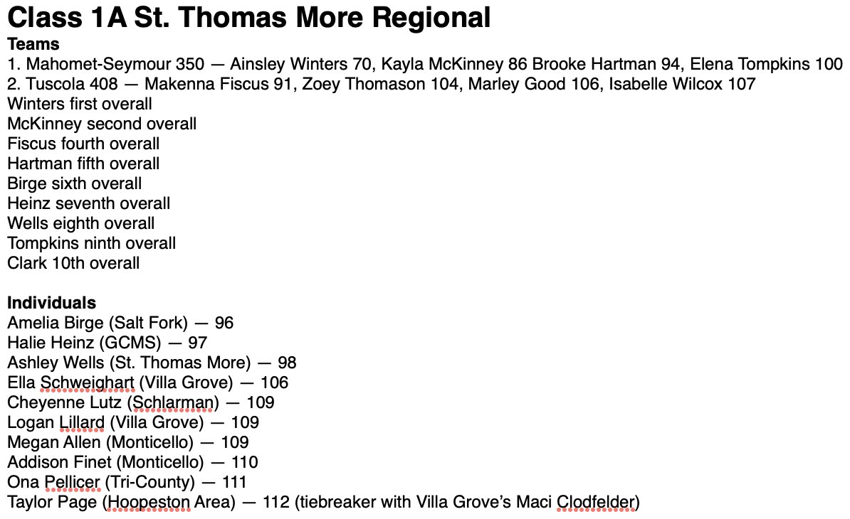 clikasNG's tweet photo. In a Class 1A competition at Lincolnshire Fields Country Club, @mshsathletics and @tuscola_golf moved on to a sectional as teams, joined by individuals from @SaltFork_HS, @GCMSUnit5, @STMGGolf, @GolfVghs, @SchlarmanAD, @SagesGolf, @OaklandCommUSD5 and @JerkerAthletics. https://t.co/a5cK0LaXFx