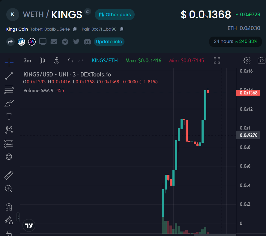 GandalfCrypto tweet media