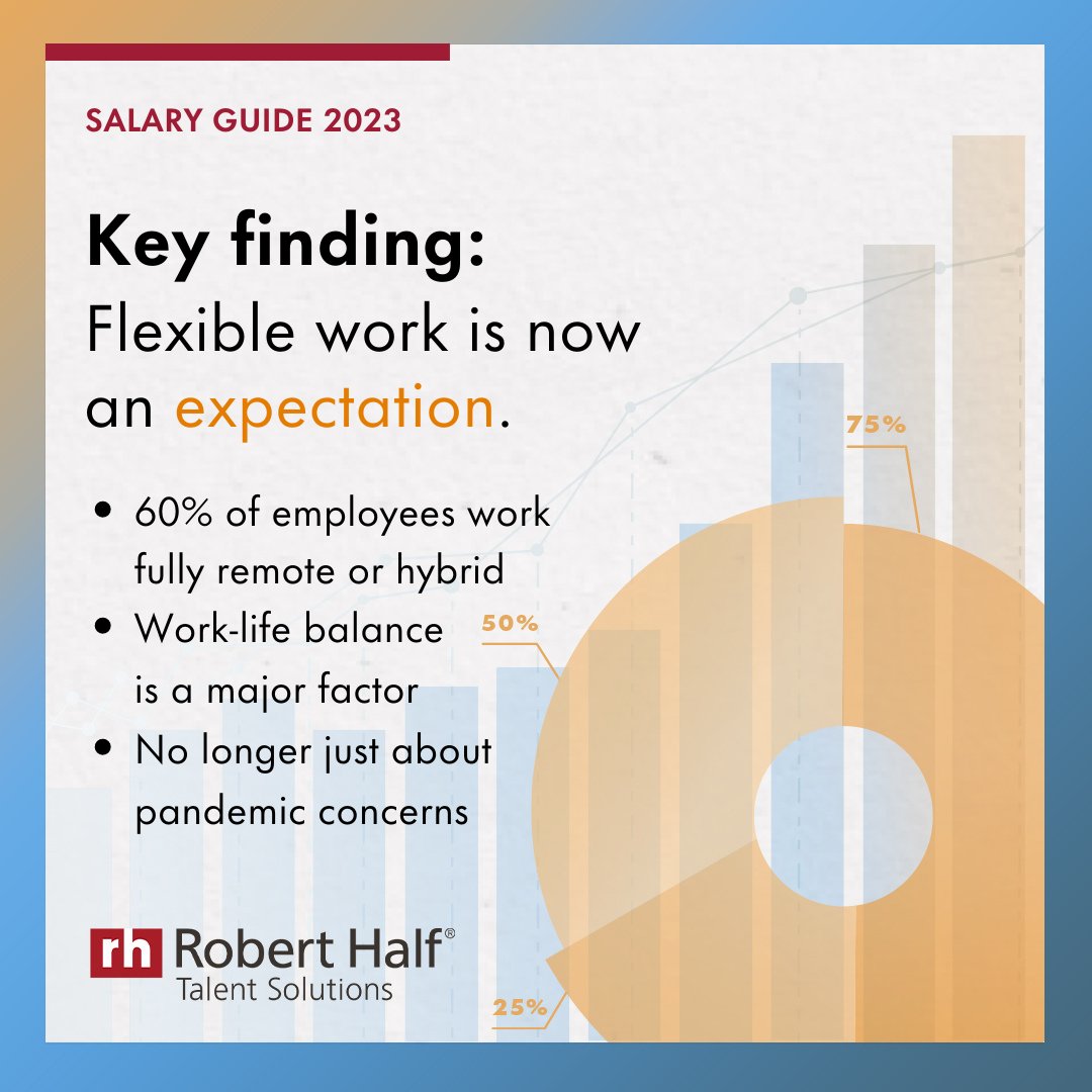 It’s a fact: Most of today’s professionals expect flexible work options and will specifically seek them out. roberthalf.com/salary-guide/f… #NumbersWorthKnowing #SalaryGuide2023 #RobertHalf