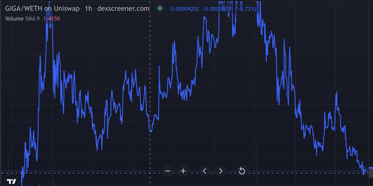 CryptoBullish tweet media