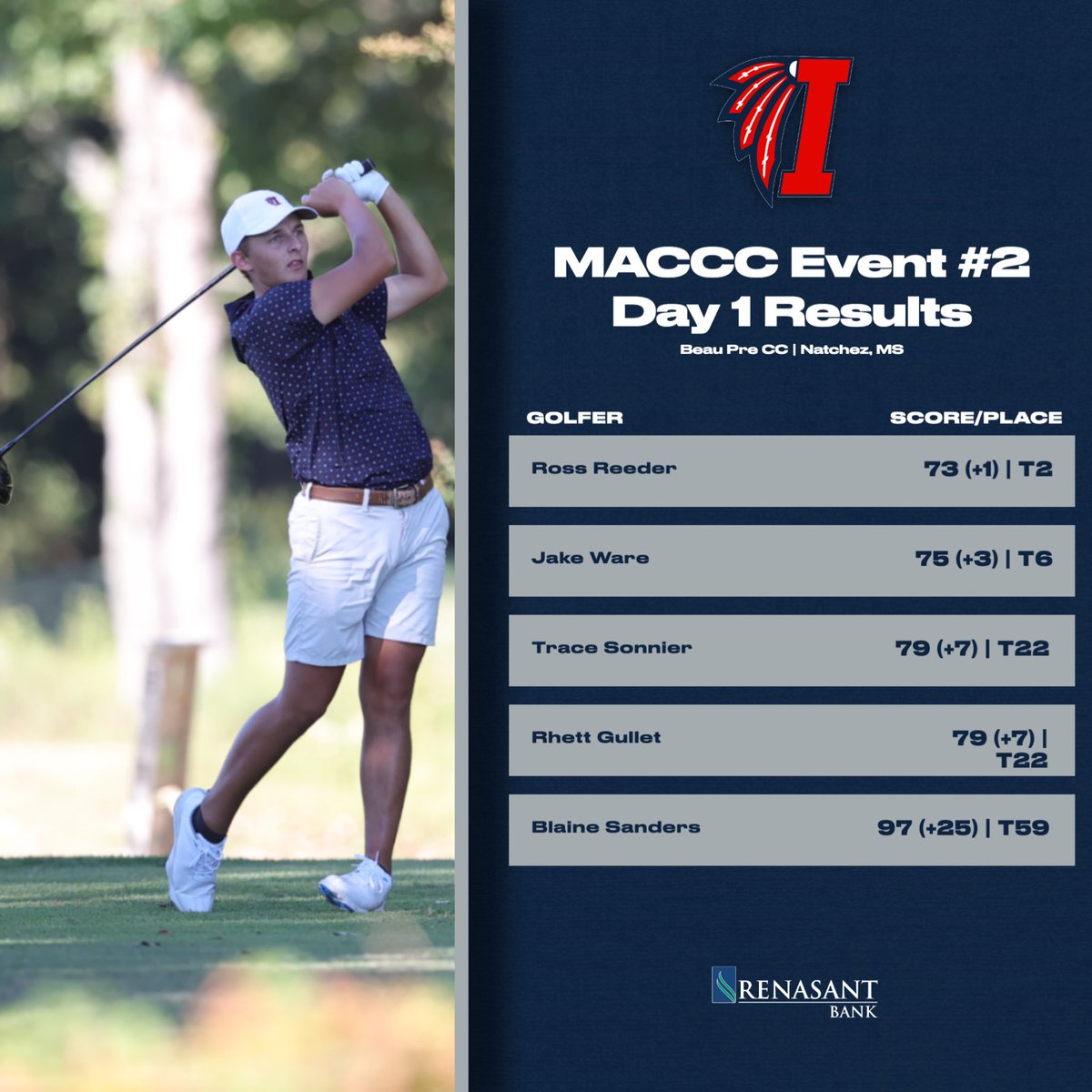 ICC Athletics tweet media