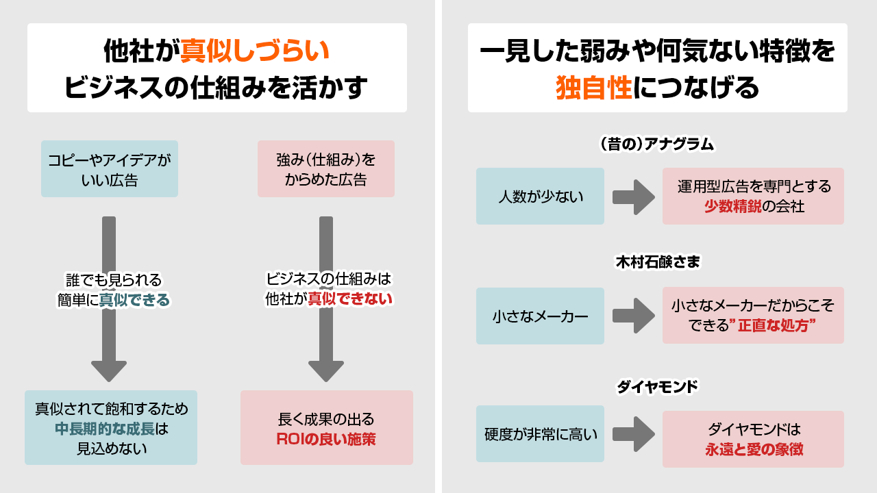 アナグラム株式会社 Anagrams Inc Anagrams Inc Twitter