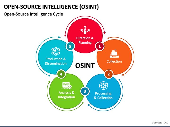 sama_velma's tweet photo. Open-Source Intelligence plays a great role in investigations. You will be marveled at the level of information you can gather from publicly available sources. #vtfoundation #internships https://t.co/bta0YDvlvm