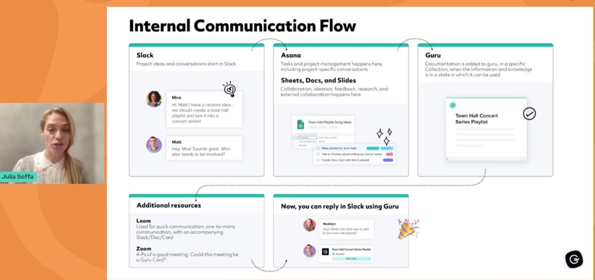 stevemayernick's tweet image. Principal Internal Communications Manager
@JuliaSoffa shares how she leverages  @SlackHQ @asana @Guru_HQ @loom and  @Zoom
 to establish a best-in-class internal communications flow at  @Guru_HQ 

 #knowledgefest #futureofwork #distributedwork #internalcommunications