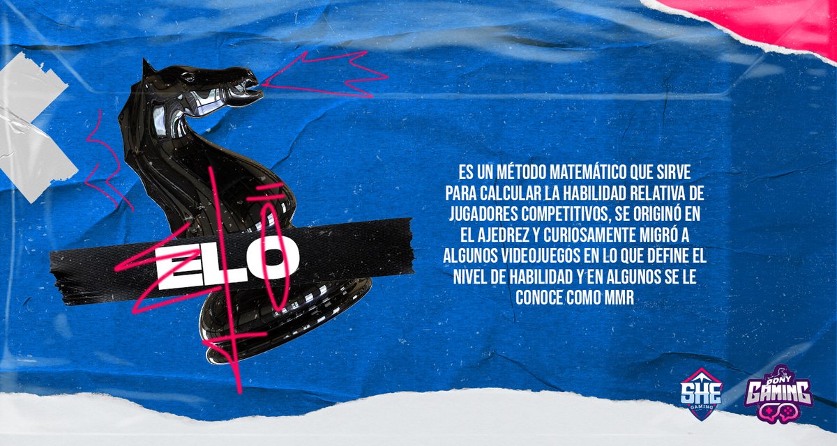 shegamingcol's tweet photo. Infogamer: ELO ♟️🎮

Según su definición original es un método matemático que sirve para calcular la habilidad relativa de jugadores competitivos, se originó en el ajedrez y migró a algunos videojuegos en lo que define el nivel de habilidad y en algunos se le conoce como MMR 🤓 https://t.co/zdGwX7lAst