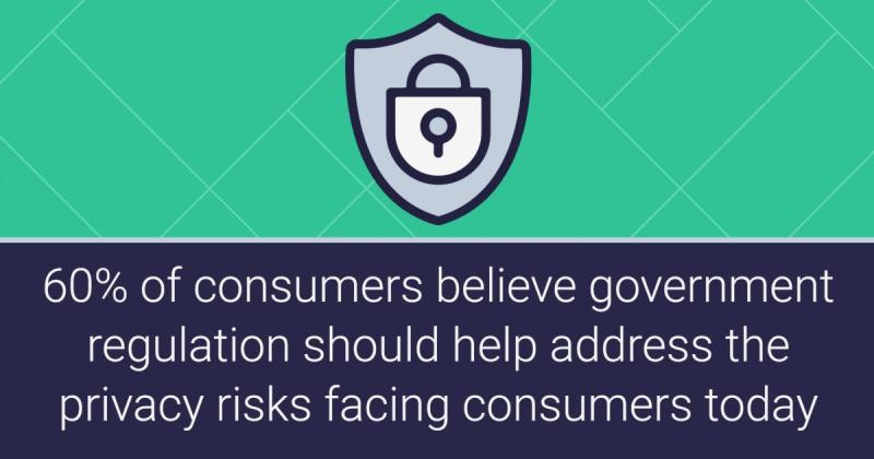 ethicalwebai's tweet image. Did you know? 86% of US consumers are ‘very concerned’ about Facebook and Google’s use of their personal data bit.ly/3IW3mPC #webE #ethicalweb #adtracking #mydata #privacy #equality #fairer #safer #internet $BBLR