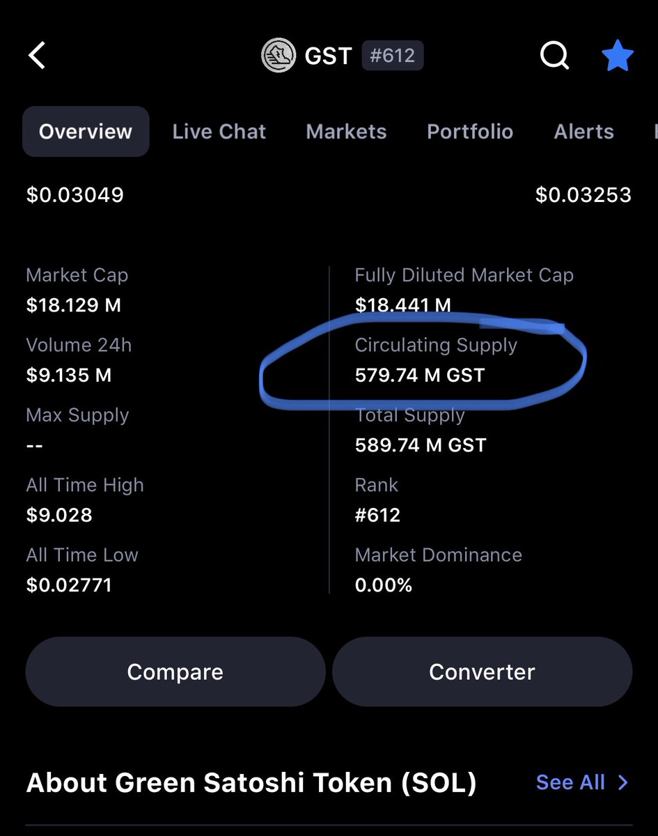 Ktrain_USA's tweet photo. 🔥 🔥 🔥

First time in a long time that there has been a daily decrease in $gst down 10 million from yesterday. 

What does this mean??? 🤔 https://t.co/MRIniNc8Ay
