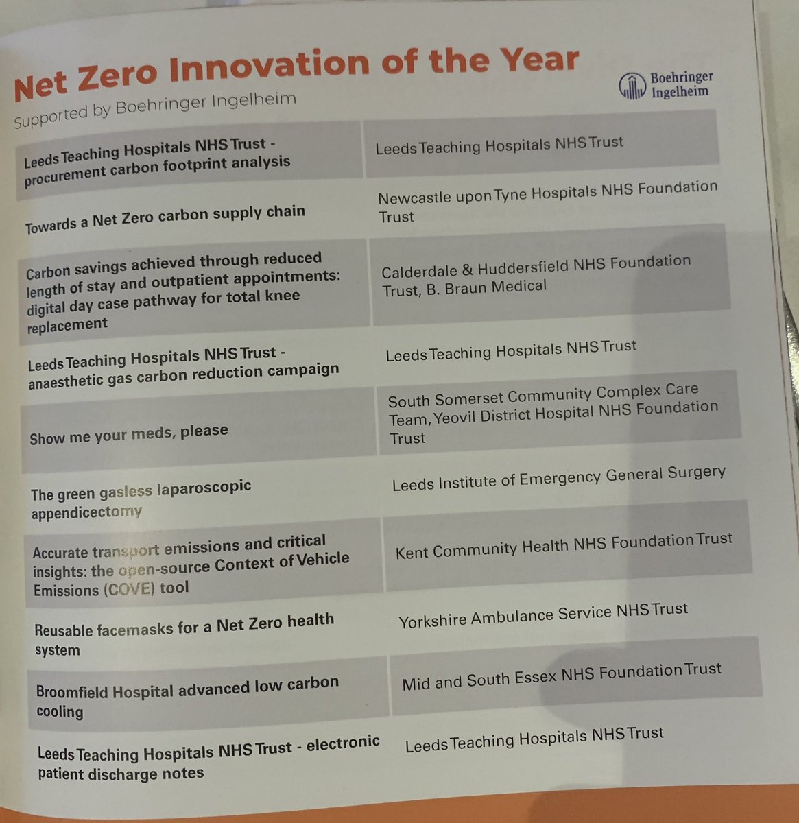 Adam Peckham-Cooper (@abppc) on Twitter photo Delighted to representing <a href="/LeedsHospitals/">Leeds Teaching Hospitals</a> at the inaugural @AHSNNetwork #innovateawards Great to see 4 entries making the final shortlist just in the net zero category! Brilliant effort from all! Delighted to representing <a href="/LeedsHospitals/">Leeds Teaching Hospitals</a> at the inaugural @AHSNNetwork #innovateawards Great to see 4 entries making the final shortlist just in the net zero category! Brilliant effort from all!