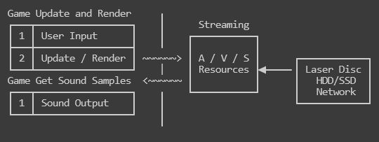 HMH_Notes's tweet photo. Day 26. Introduction to Game Architecture
https://t.co/zgpPazbZcQ
1. About Software Architecture
2. Game Architecture for Handmade Hero https://t.co/ijFUwJNPbg