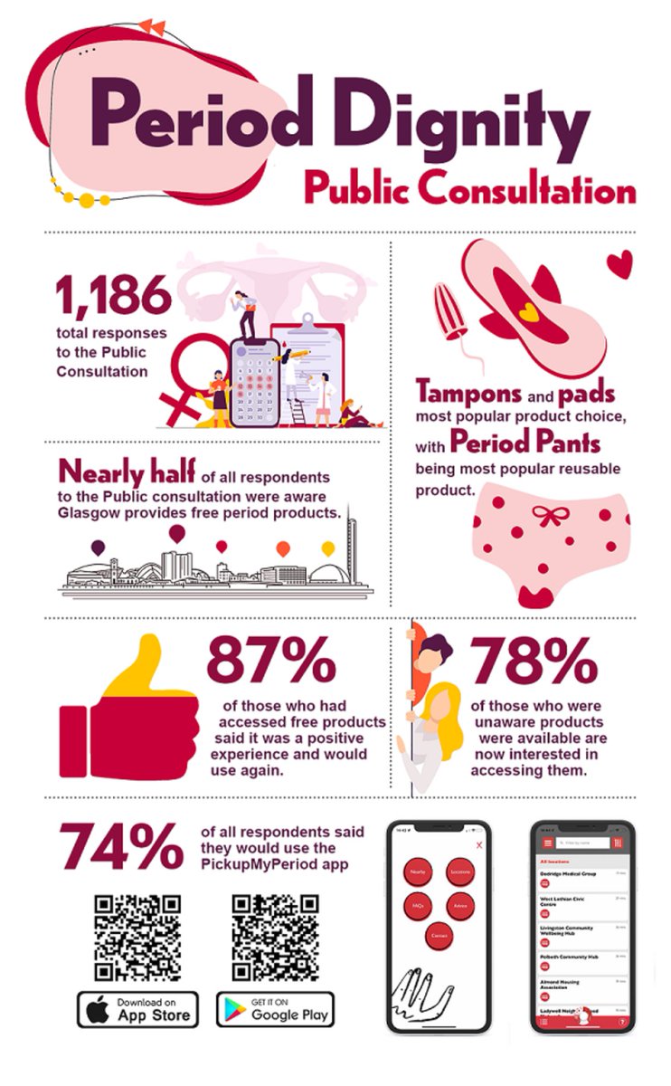 Results from a public consultation carried out by GCC.
