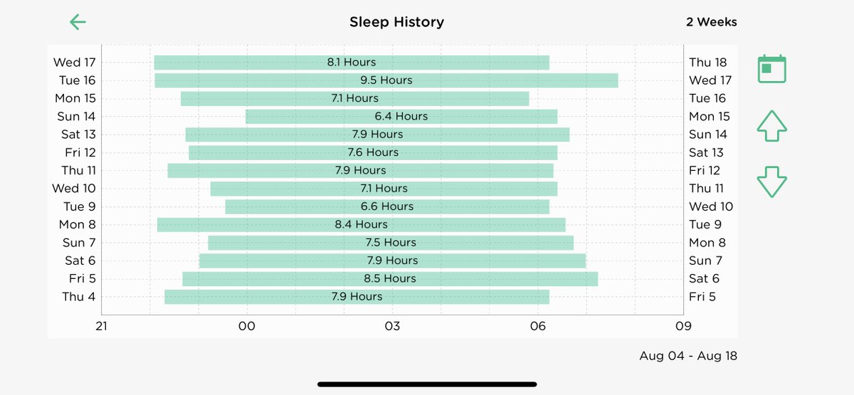 StackCare's tweet photo. We're always listening to client requests and a number of people asked to be able to scroll back through history for the senior loved one's activity patterns.  On our latest app release (1.15), just tap 'History' at the bottom of any of the activity pages to access it… https://t.co/6ARJK1tP7t
