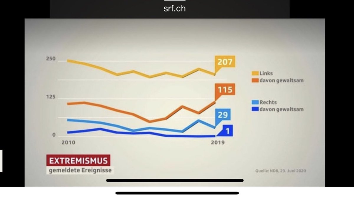 jogiett's tweet photo. @zeidgenosse Was sagen die Fakten? https://t.co/xEemiL4Rfj