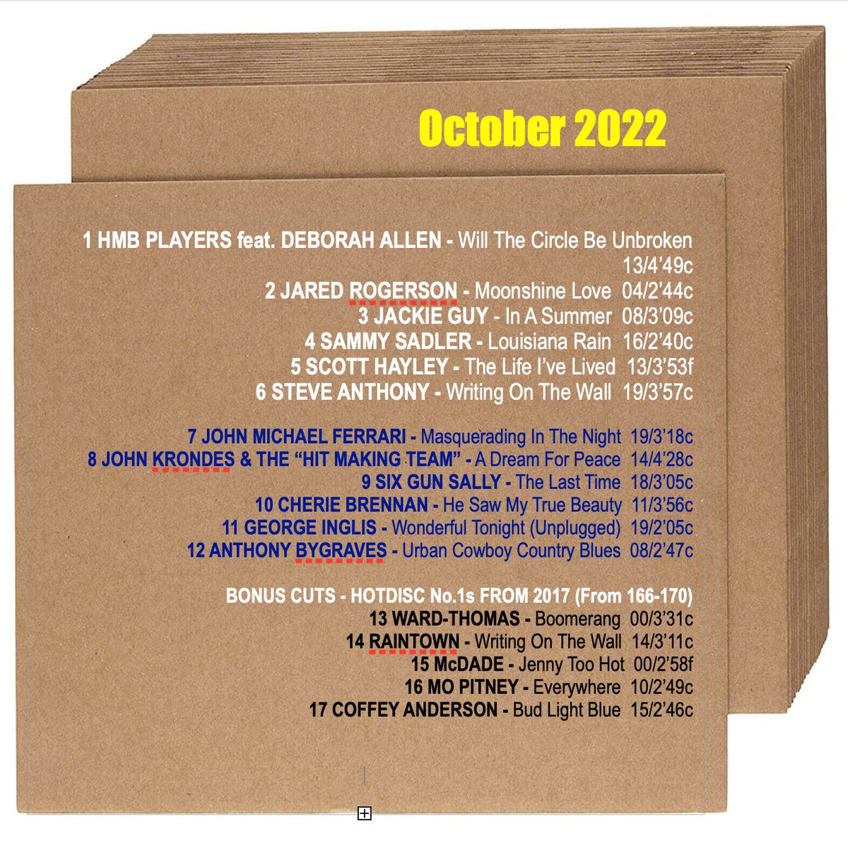 HotdiscTop40's tweet photo. Sneak peek - Hotdisc October edition is hot off the press - Edition 286.
@JaredRogerson @JackieGuyMusic @SammySadler @johnnyferrari @JohnKrondes @CherieBrennan @anthonybygraves https://t.co/Nxy08ufTXz