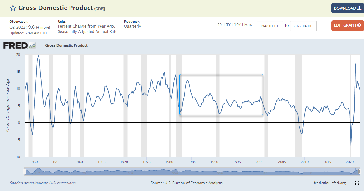davidsettle's tweet photo. For those who think the the economy can't function in a world with 7% mortgage rates...From 1982 to 2000, the mortgage rate was rarely ever BELOW 7% and GDP grew 5% or MORE on an annual basis (for 18 years!) and $SPX rallied 1,350% over the course of 18 years!!! https://t.co/xx06QzcXmd
