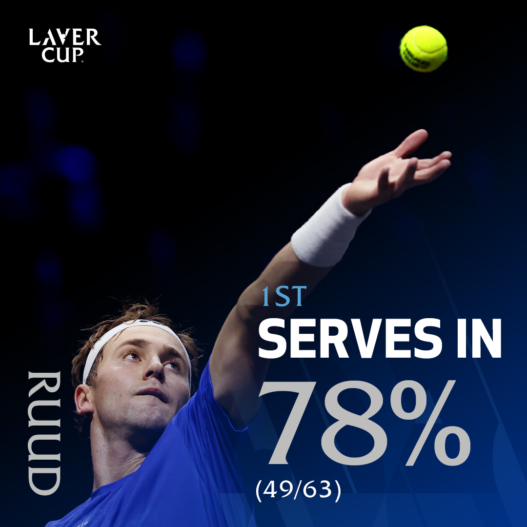 Ruthless from @CasperRuud98 in only his second #LaverCup appearance.