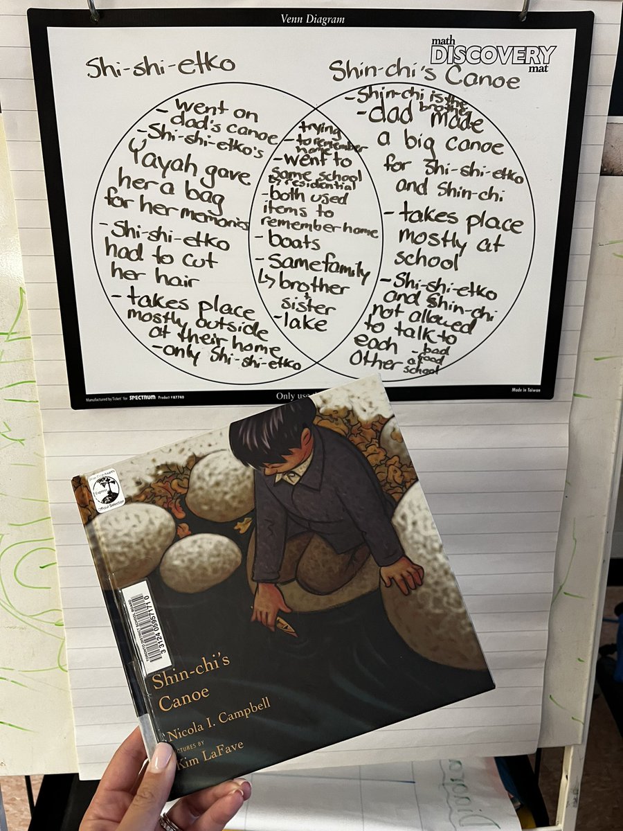 ms_donofrio's tweet photo. Today, students read “Shin-chi’s Canoe”. We learned how to use a Venn diagram, and made text to text connections. All 3 books read this week will be used again because the conversation and learning doesn’t stop this week! Tmw Ss will continue their learning for #OrangeShirtDay https://t.co/KgKd7kKFZm