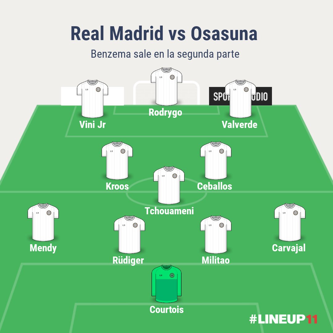 ArribaTweet's tweet photo. @alvaaro__10 Rüdiger por Alaba si no está al 100% y Benzema que sale de lesión que tenga minutos en la segunda parte https://t.co/2N2QxSw3Xc