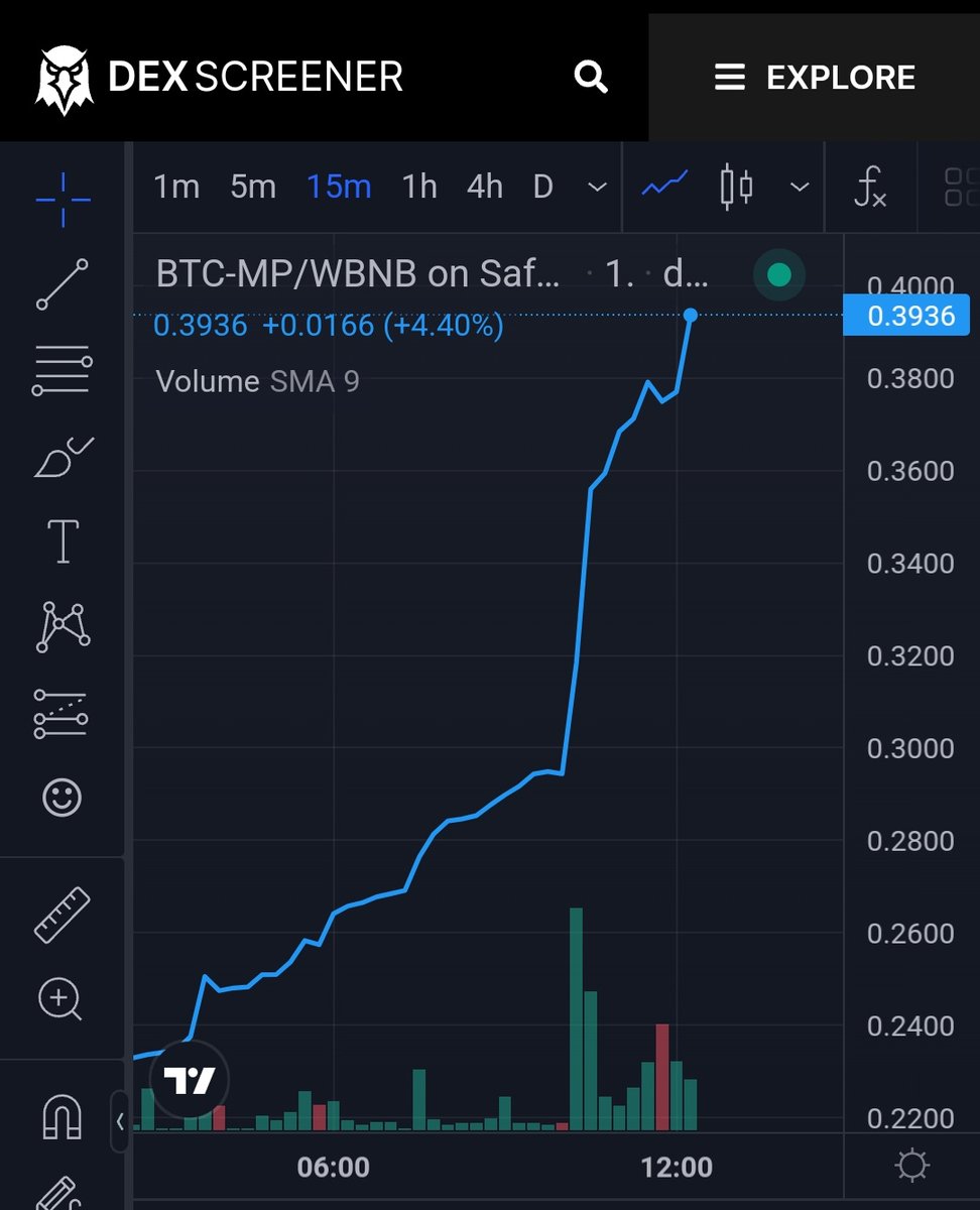 LemmeHollyatU's tweet image. Well isn't this a pretty chart 😏 #IssaWrap 👀 #ATH 🔥

#SAFEMOONECOSYSTEM  #TheMirrorProtocol #MProtocol #BTC