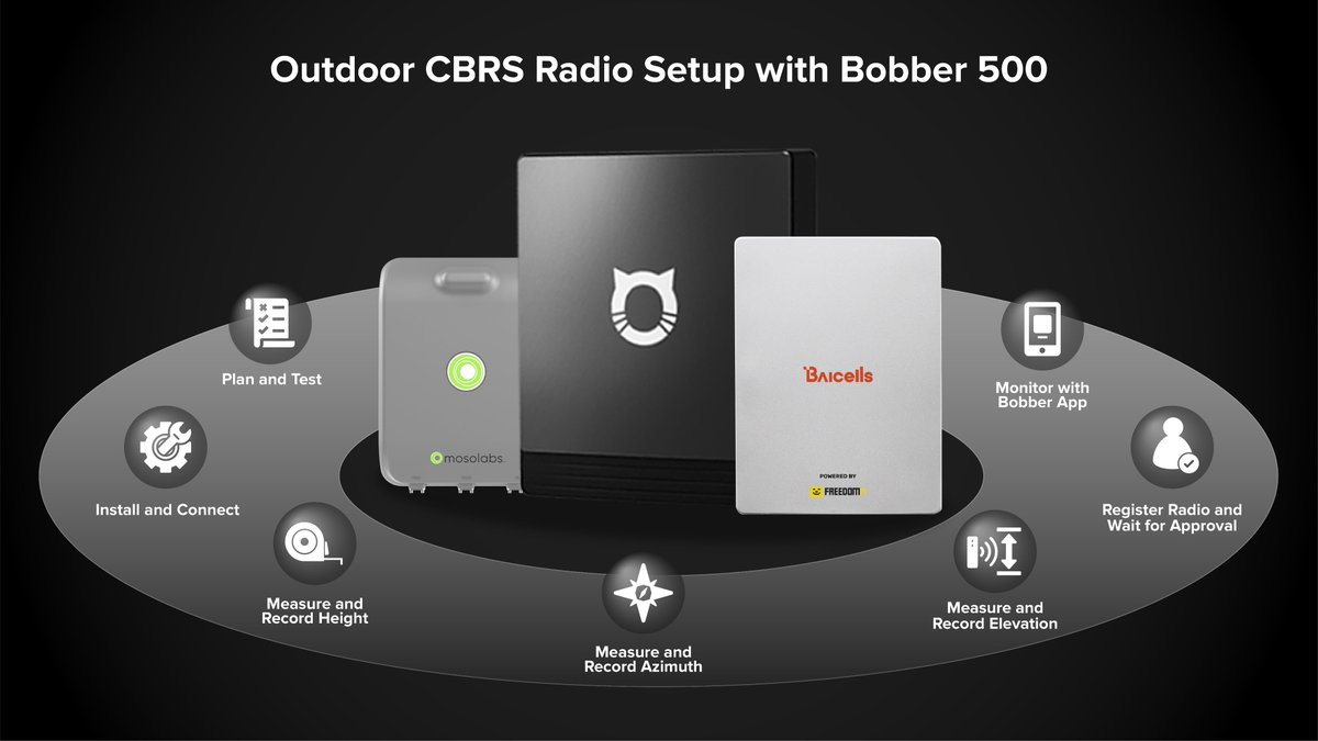 inpeoplewebeli's tweet image. You&apos;re right! Should have mentioned about CPI process for outdoor radio. Here it is bobcatminer.zendesk.com/hc/en-us/artic…