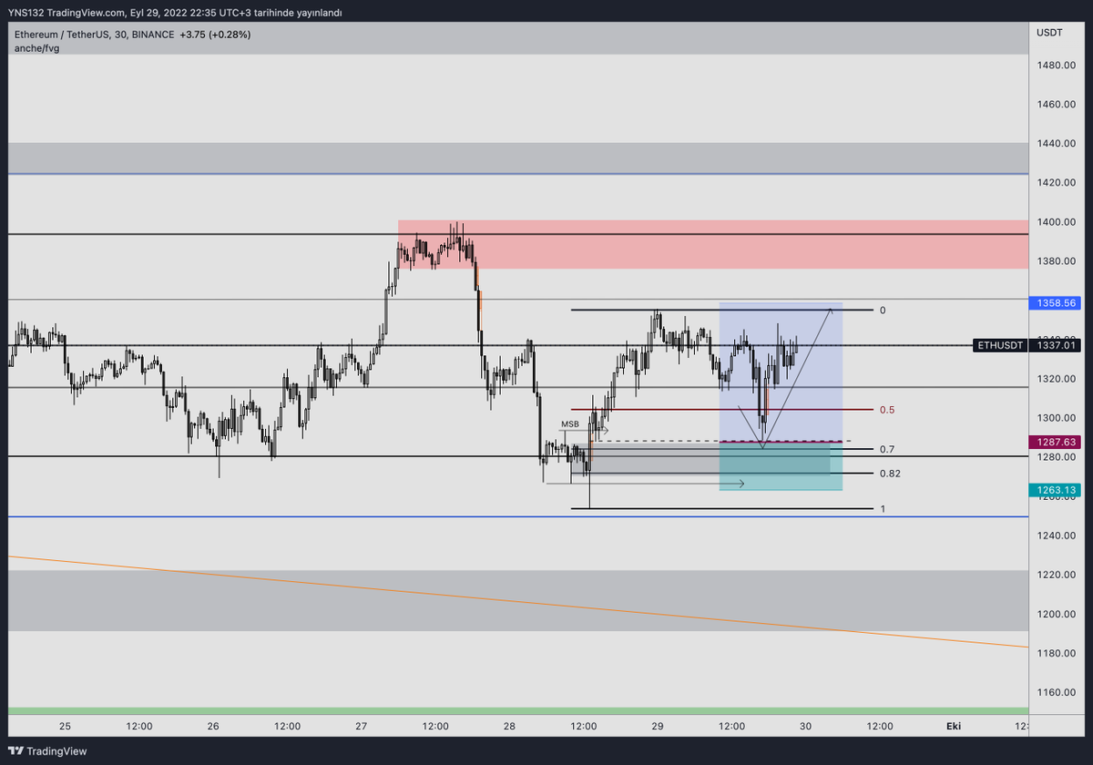 rutin_trader's tweet photo. ETH UPDATE
#ETH #ETHPERP #ethusdt #ethereum #trade #trader #blockchain #kripto #vadeli işlemler https://t.co/Oz7ALbGkon