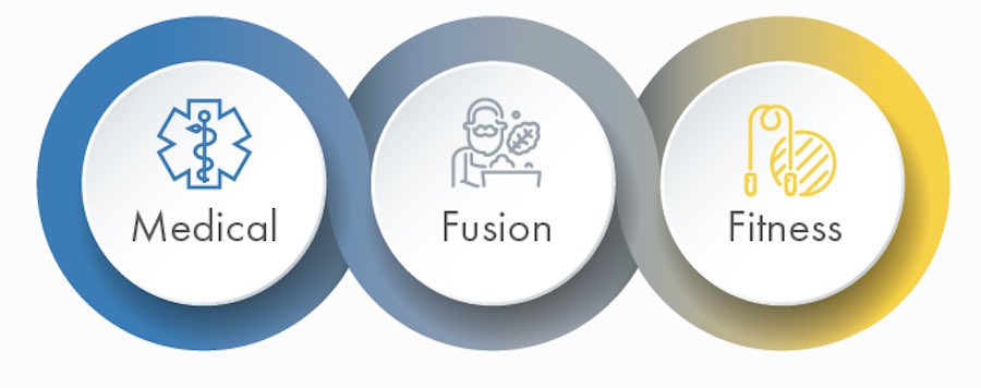 MClubFitLex's tweet image. #Medical #Fusion #Fitness Integrating life optimizing physician care with an expanded fitness approach