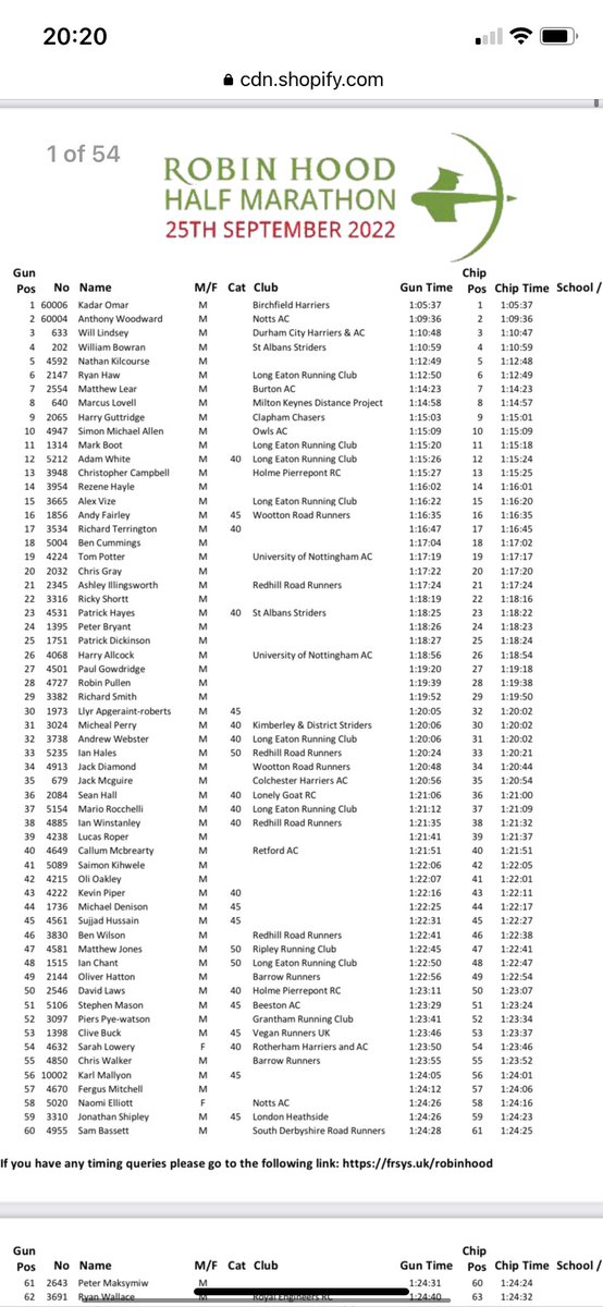 (delayed) Congratulations to @UoNPhysio @UoNSportRehab @UoN_SHS @UoNPhysio running superstar Tom Potter for a great time (PB) and position (19th) in the @RobinHoodHalf marathon @UoNSport