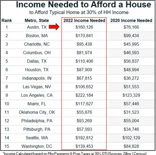 Gatsby's tweet image. The upcoming housing market crash will be nearly as bad as 2007. These numbers are scary. Companies will start laying folks off to boost stock prices, & the supply of housing will skyrocket.