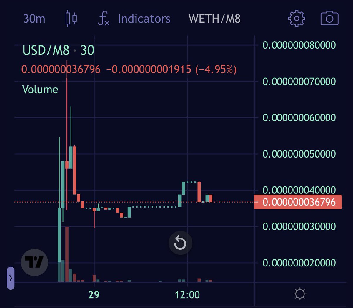 Magic8Ball_Eth's tweet photo. We have Diamond handed holders! Now we start the push. Again, not only a great cause with our food bank, but also a meme theme and defen utility coming! Best of all worlds! #degen #ETH #Charity #gamblingtwitter #crypto #HurricanIan https://t.co/WnqUI4rHQ0