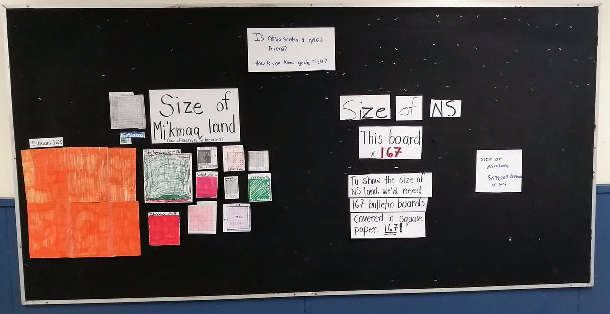msgrosicki's tweet photo. #TruthAndReconciliation by  numbers: Math 8 estimated square roots to visually model the area of land owned by Mi'kmaq vs. the area of NS. Is NS a fair friend, in the spirit of our Peace and Friendship Treaties? #HrceTRC2022 #TreatyEd https://t.co/d4JqRi9Azv
