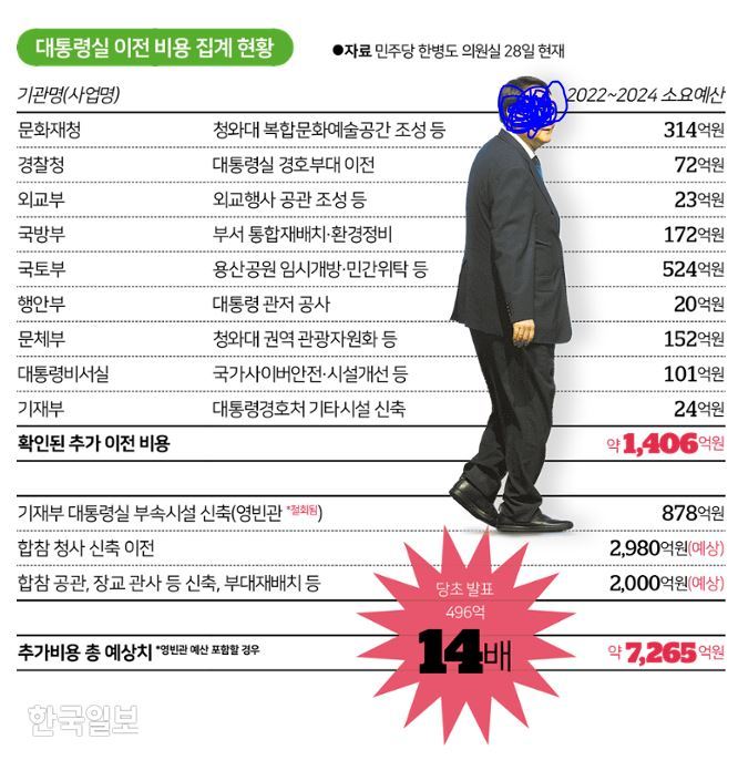 newsgongjang's tweet image. 네 돈이냐?