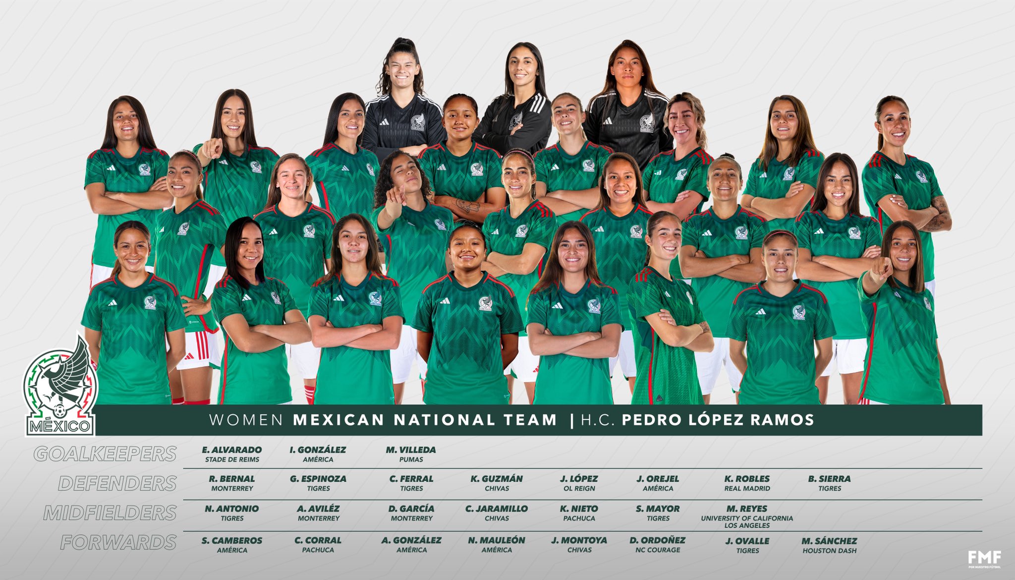 Mexican National Team on X: #Women  The @PedroLopzRamos era is about to  begin. 🇲🇽💚 Here is his first roster as Senior Head Coach, with which  we'll face 🇨🇱 in a prep
