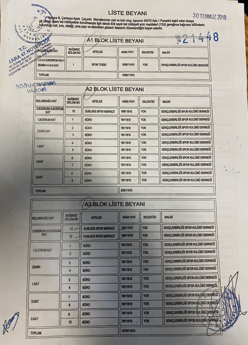 GOKSELGB1923's tweet photo. 119 gayrimenkul gitti ses yok.Son kalan gayrimenkul sesisizce satılacak yok pahasına. Hani yöneticilerden #3MİLYON toplayacaktın @niyaziakdas_GB .
Camiaya bak hep sessiz…Sessizlik yemini edilmiş.
#SATTIRMAM
@kirmizikara https://t.co/0MznRzmu6Y
