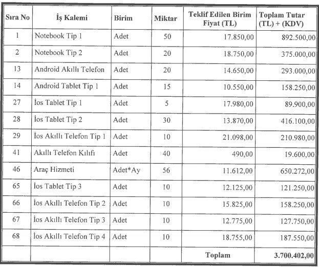 Toplamda 3.700.402,00 TL 

#İstanbulnimetnimet