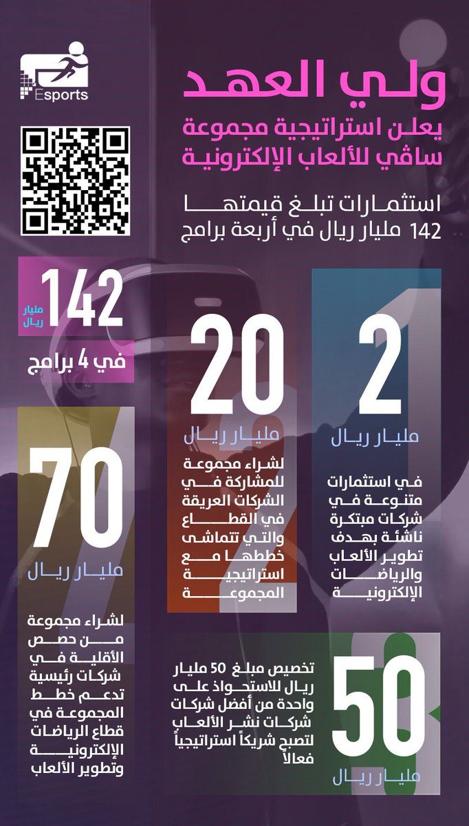 AriyEsport's tweet photo. 📄| تفاصيل استراتيجية مجموعة «ساڤي» للألعاب الإلكترونية 

 #إطلاق_استراتيجية_ساڤي 
 #SavvyStrategyLaunch https://t.co/5dDJyHEVNE